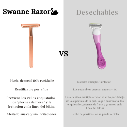 Swanne Razor - Tu camino rápido para tener piernas suaves